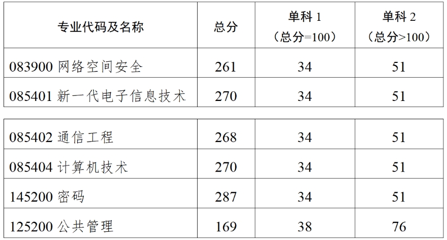 北京电子科技学院.png