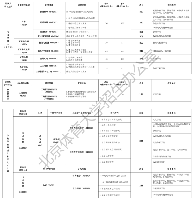 北京体育大学1.png