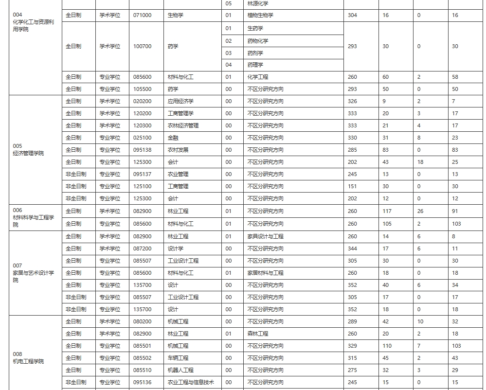 东北林业大学2.png