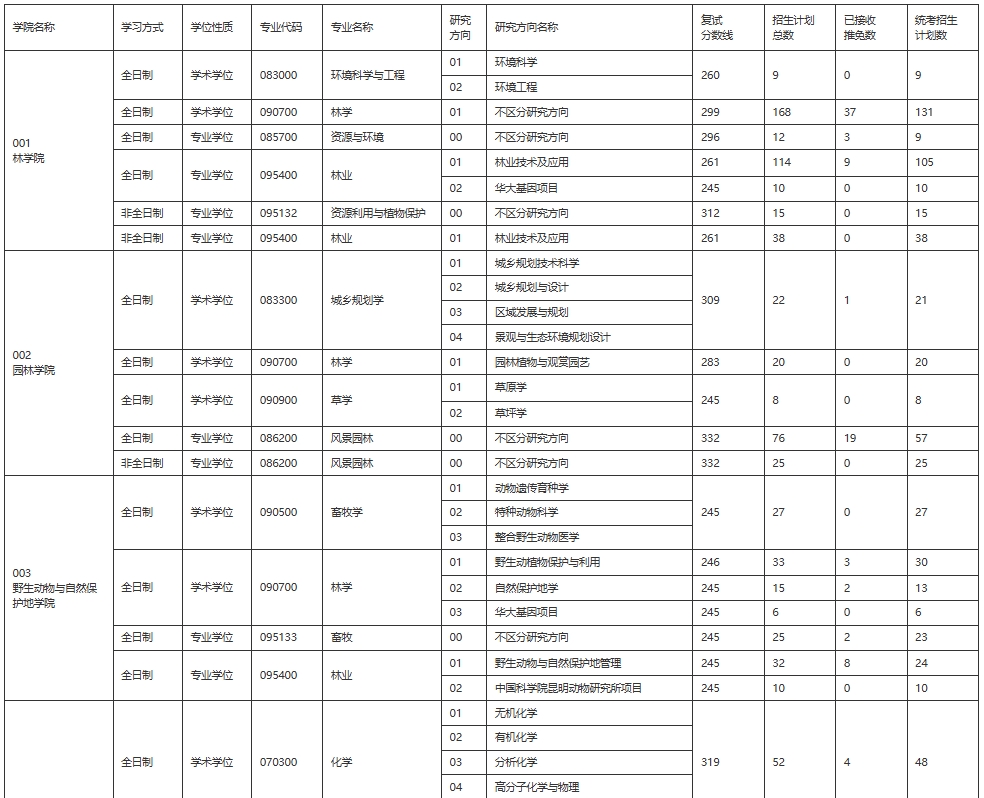 东北林业大学1.png