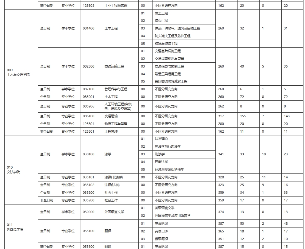 东北林业大学3.png