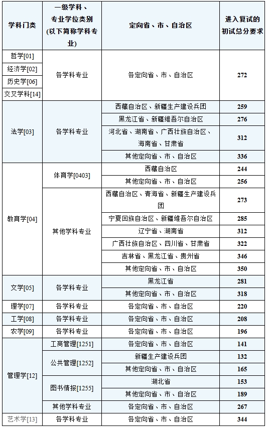 东北师范大学.png