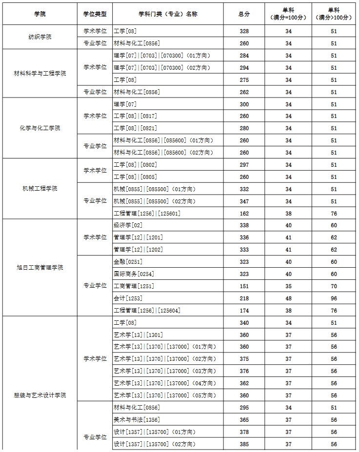 东华大学1.png
