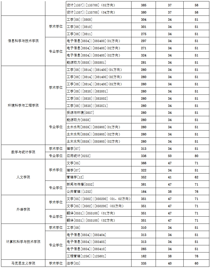 东华大学2.png