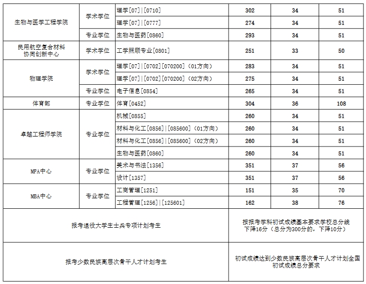 东华大学3.png