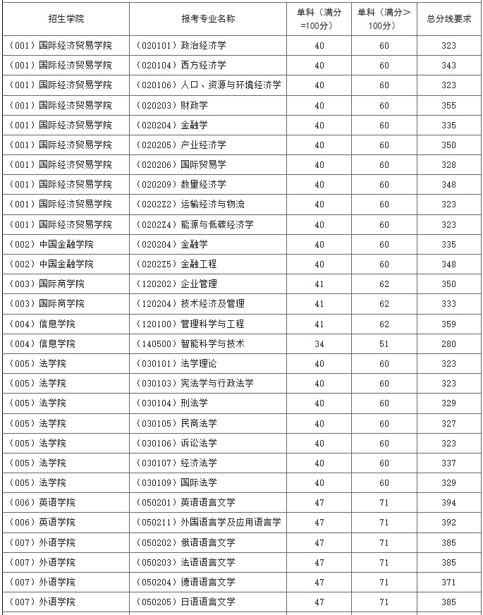 对外经济贸易大学.png