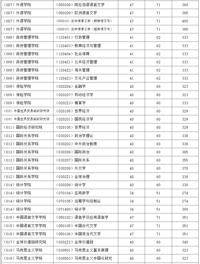 对外经济贸易大学1.png