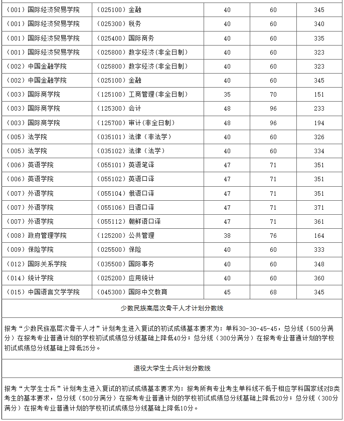 对外经济贸易大学2.png
