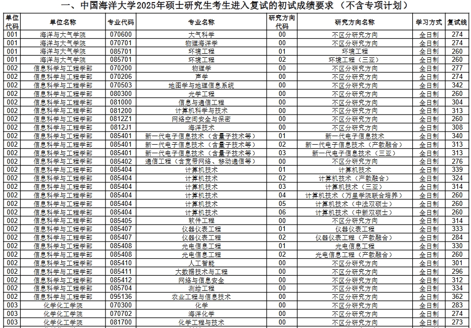 中国海洋大学.png