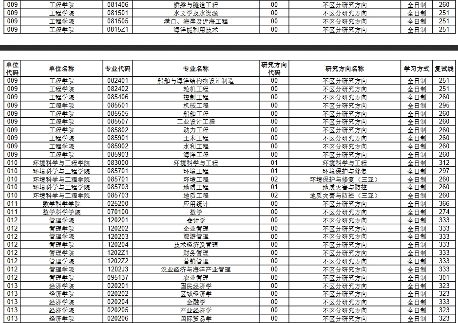 中国海洋大学2.png