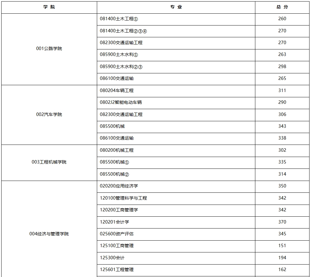 长安大学.png