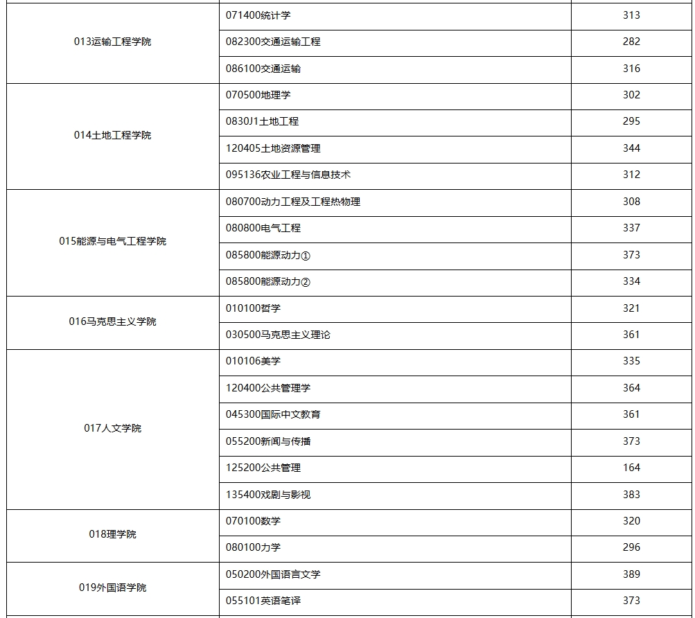 长安大学3.png