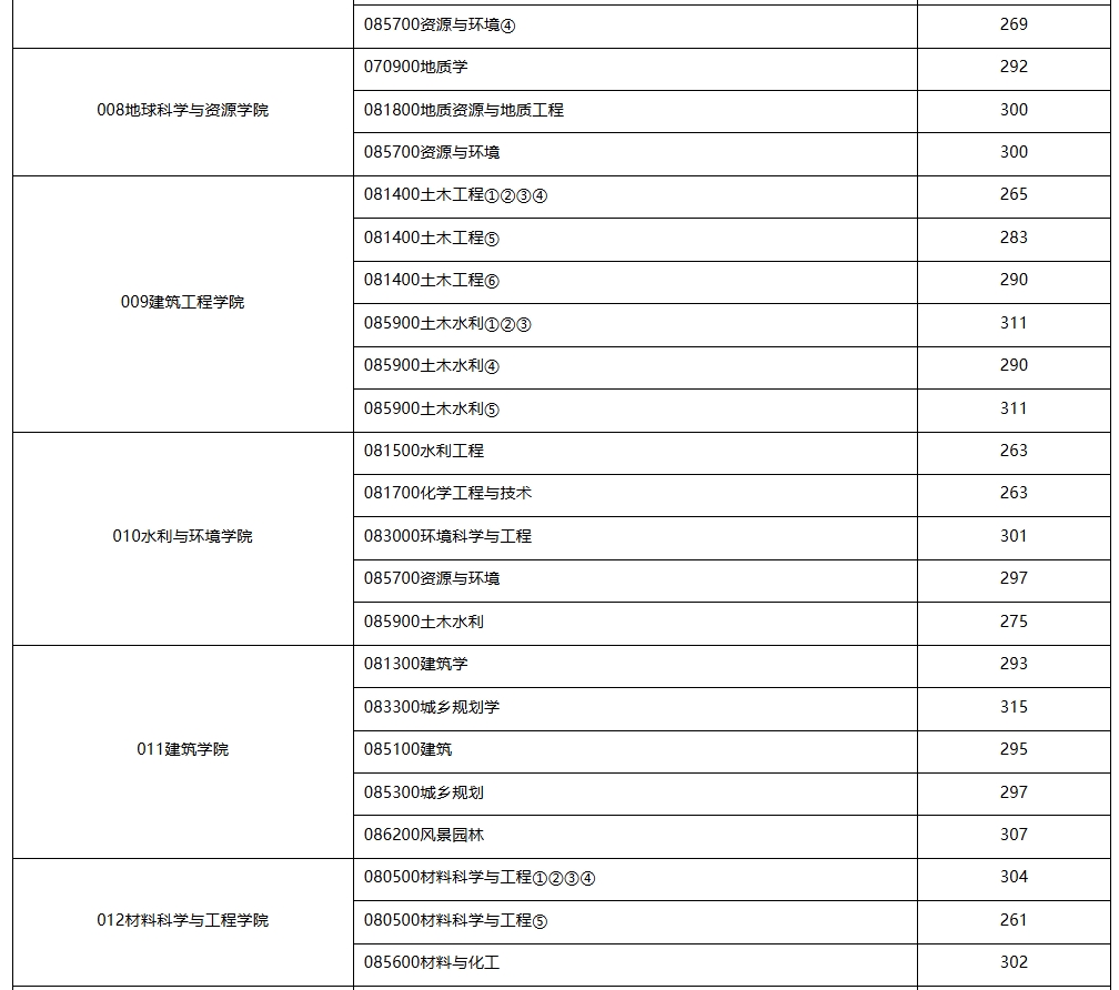 长安大学2.png