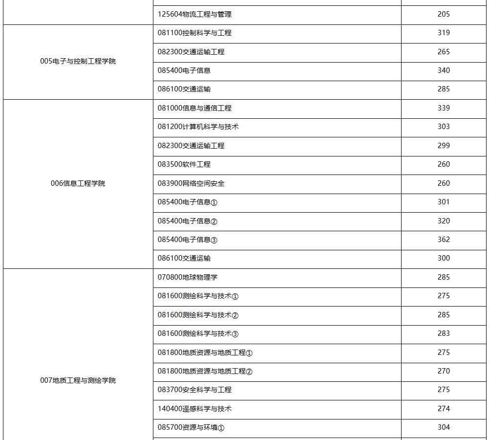 长安大学1.png