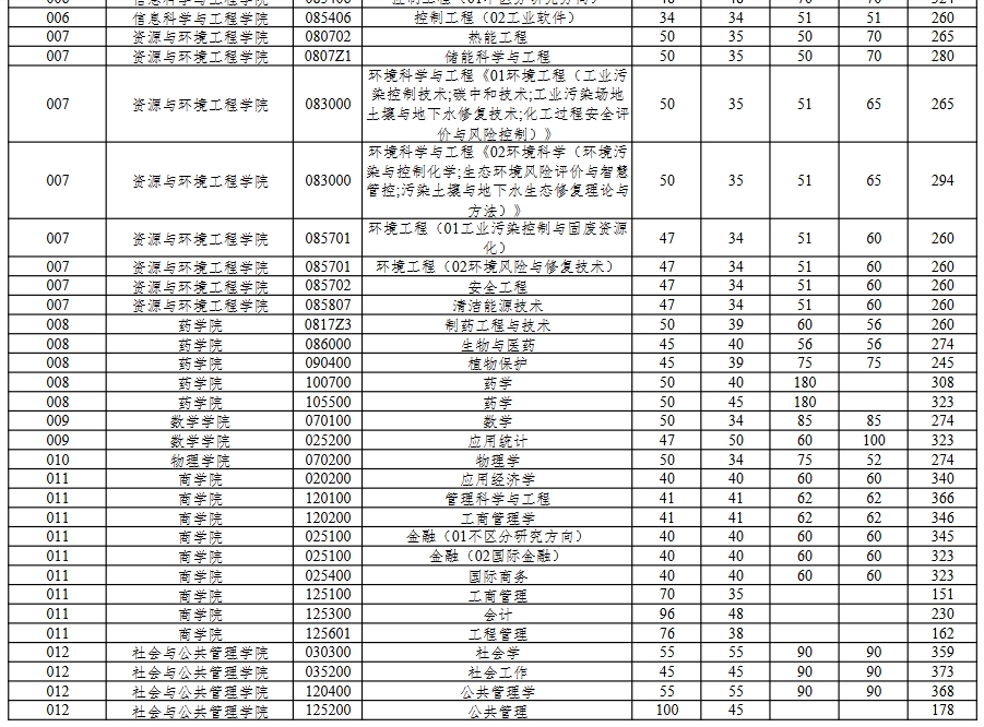 华东理工大学1.png