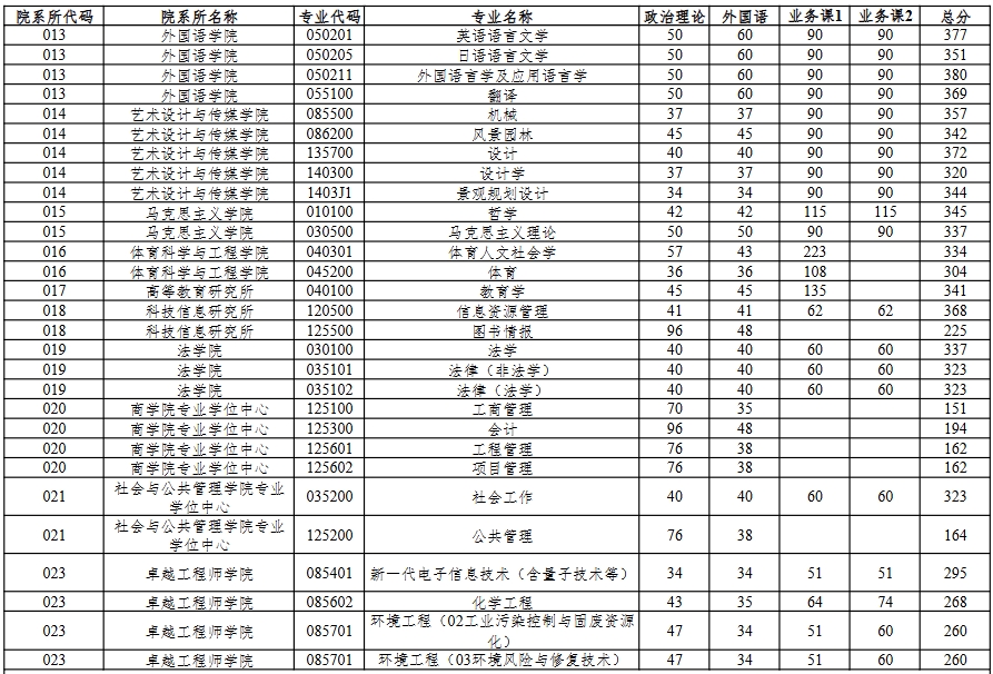 华东理工大学2.png