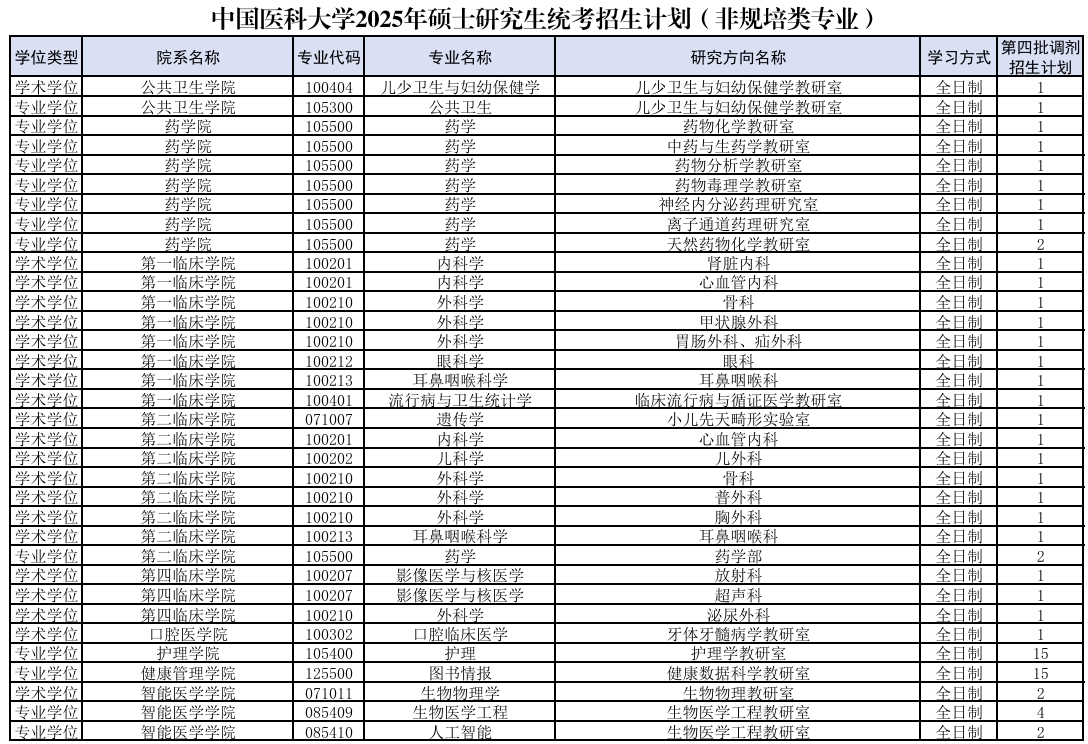 中国医科大学.png