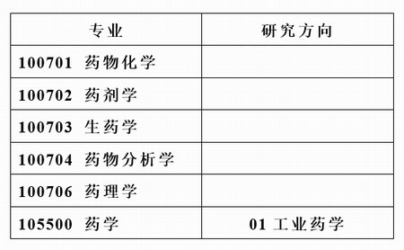 河北医科大学药学院.jpg