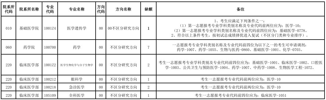 天津医科大学.png