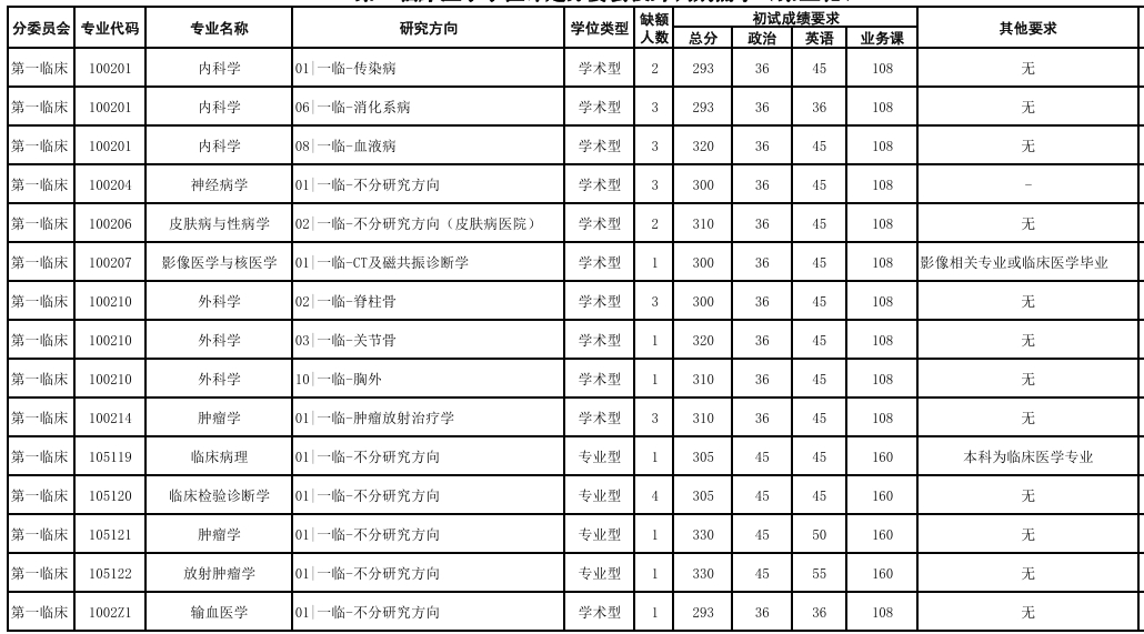 南方医科大学.png