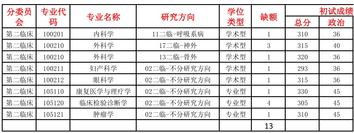 南方医科大学2.png