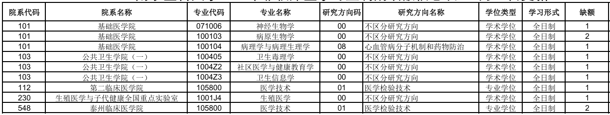 南京医科大学非临床.png