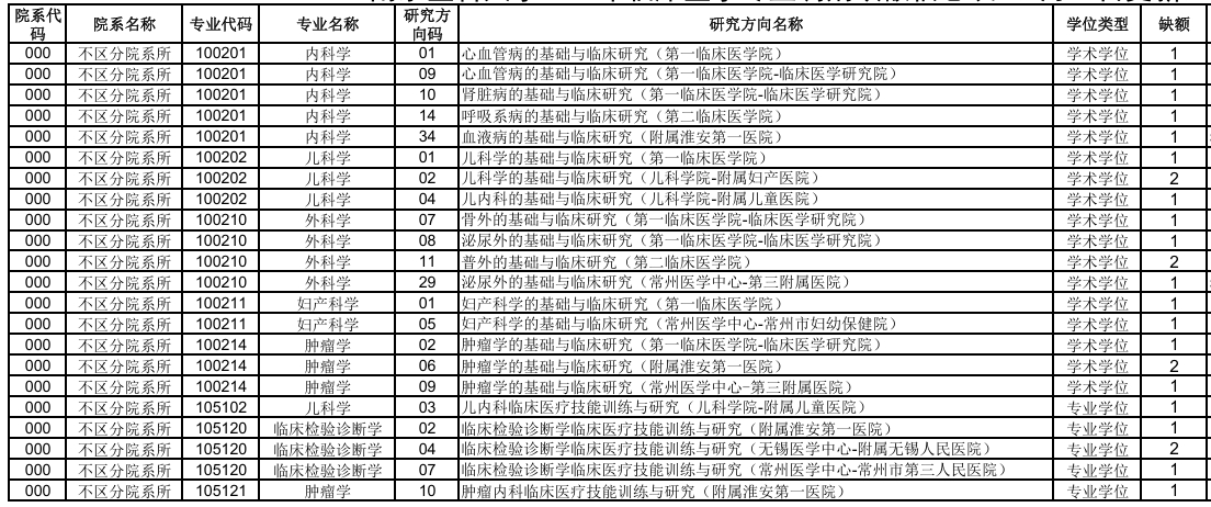 南京医科大学临床.png