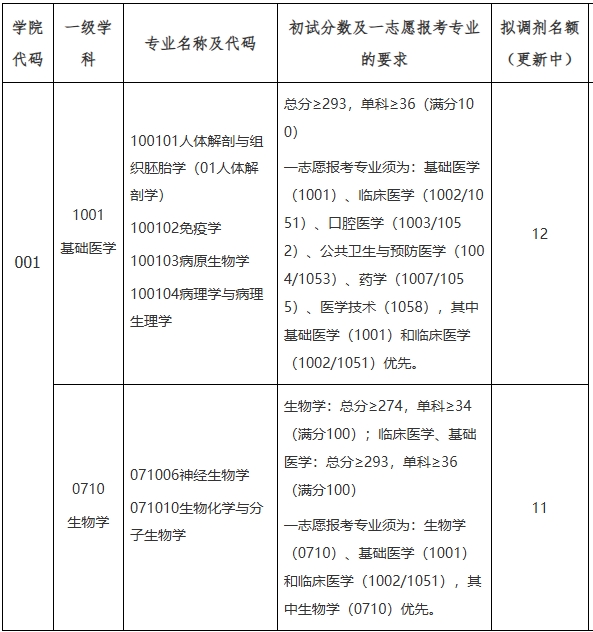 福建医科大学.png